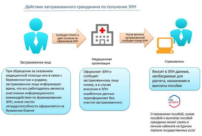 Уважаемые пациенты!